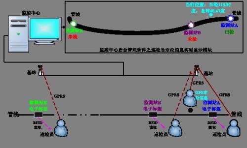 天津东丽区巡更系统八号